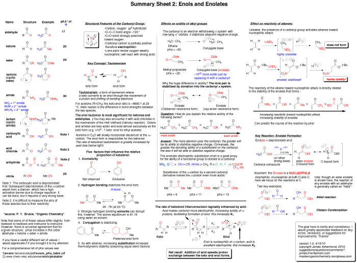 Functional priority cheat sheet group chemistry organic chart leah4sci reactions naming pixels compounds notes science choose board aromatic physical study