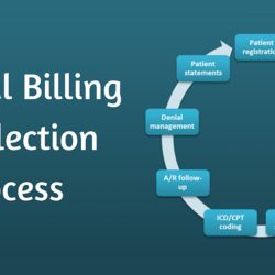 Chapter 48 billing and collections