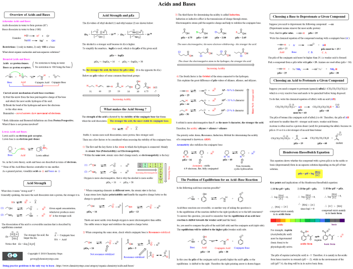 Organic chemistry reactions cheat sheet