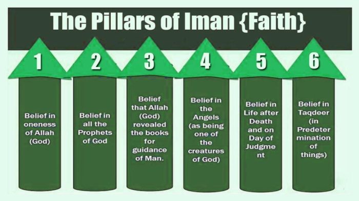 What are the six pillars of iman