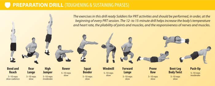 Prt strength workouts exercises