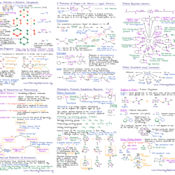 Organic chemistry reactions cheat sheet