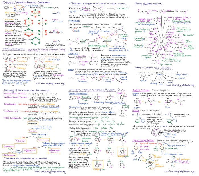 Organic chemistry reactions cheat sheet