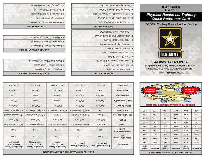 Prt preparation drills cheat sheet