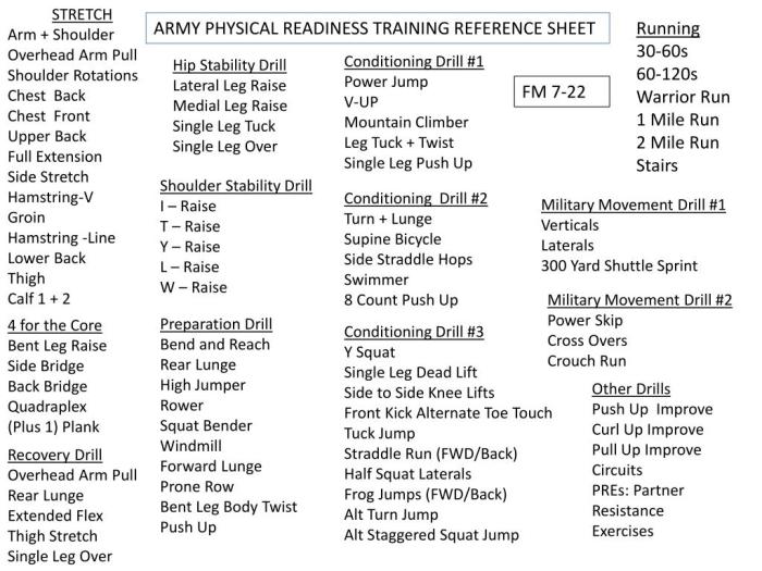 Prt preparation drills cheat sheet