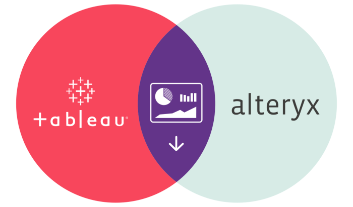 How do you create a right unjoin in alteryx