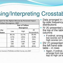 How to read mri simmons crosstab