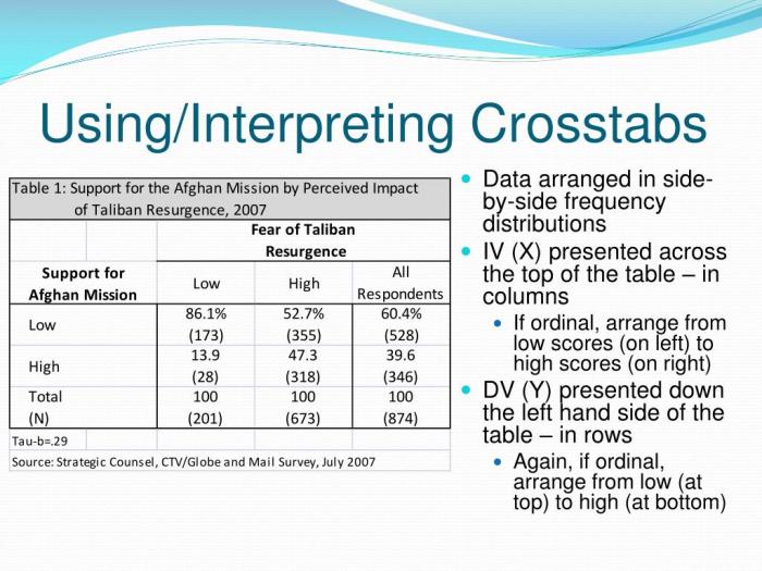 How to read mri simmons crosstab