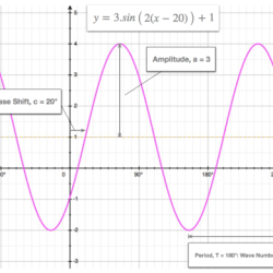 Inverse sine cosine graphs cos functions dummies