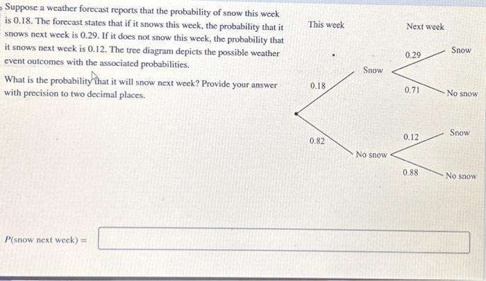 Suppose a weather forecast reports that the probability