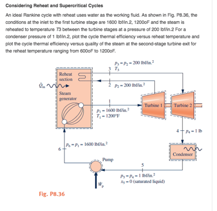 Fundamentals of engineering thermodynamics eighth edition solutions