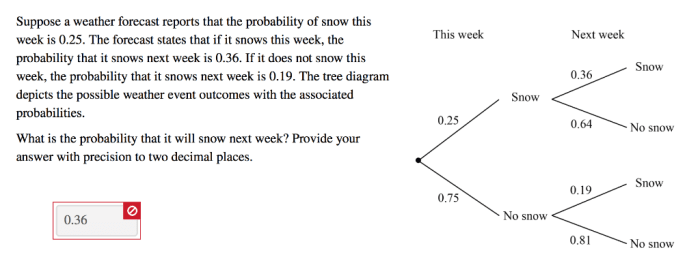 Suppose a weather forecast reports that the probability